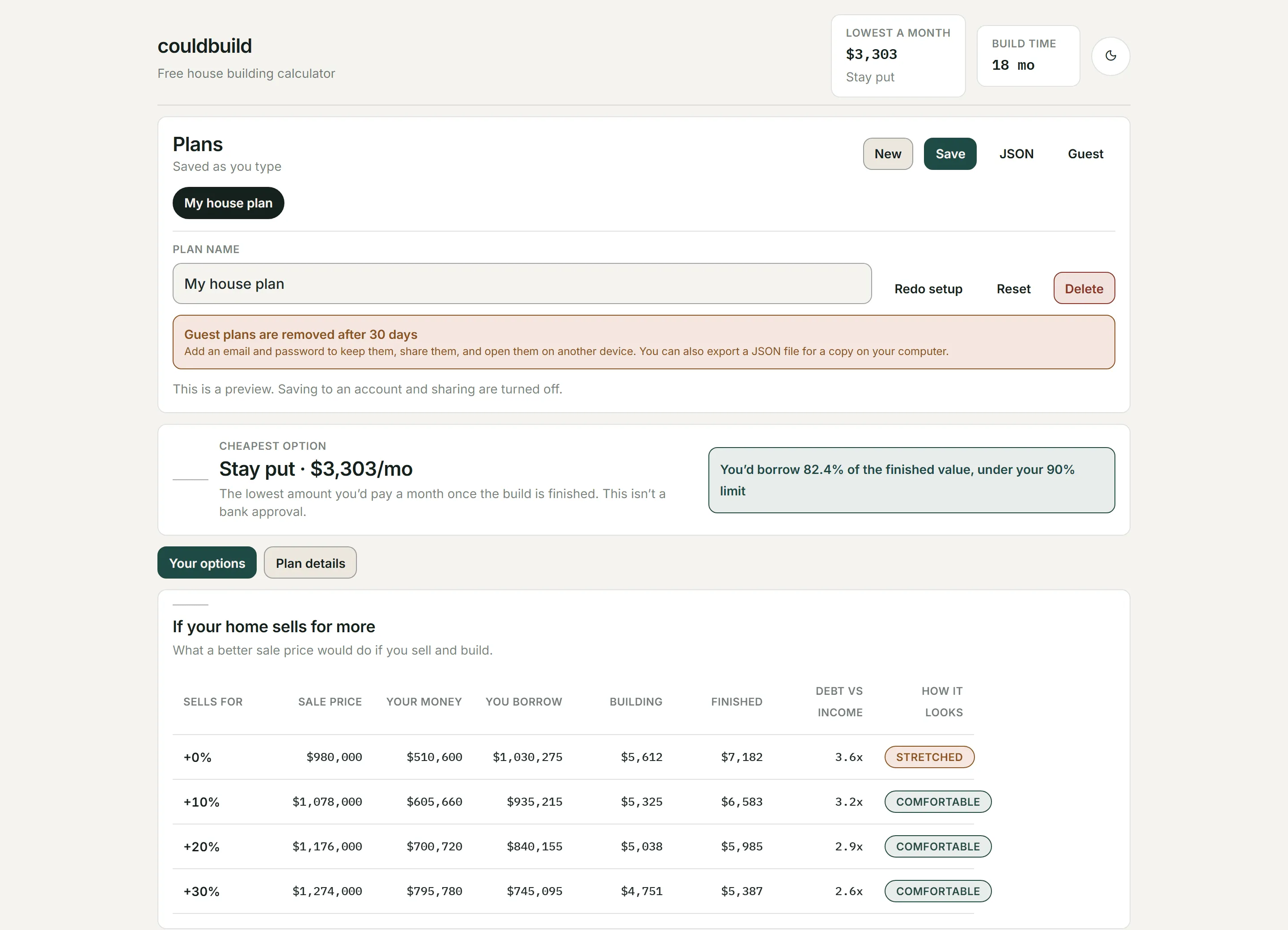 The couldbuild calculator comparing selling, keeping or waiting